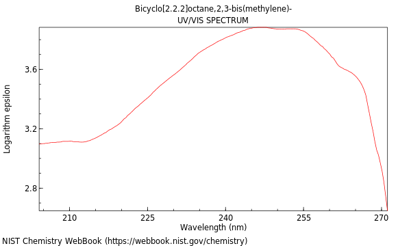 UVVis spectrum