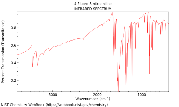 IR spectrum