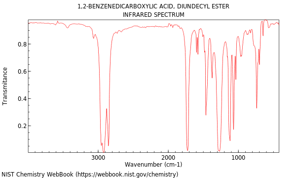 IR spectrum