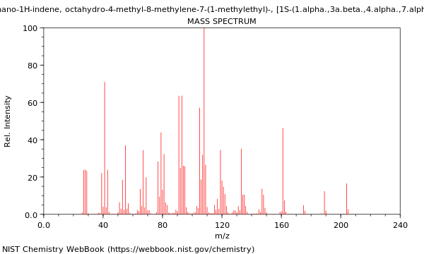 Mass spectrum