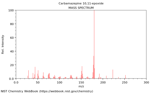 Mass spectrum