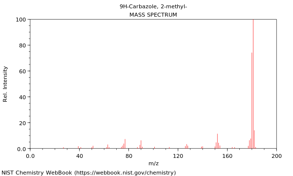 Mass spectrum