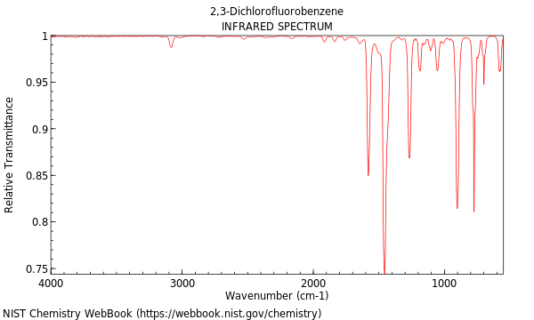 IR spectrum