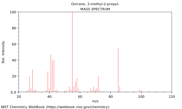 Mass spectrum