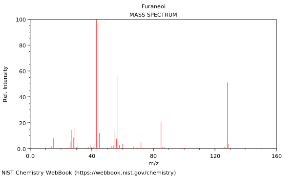 Mass spectrum