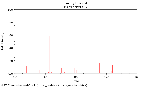 Mass spectrum