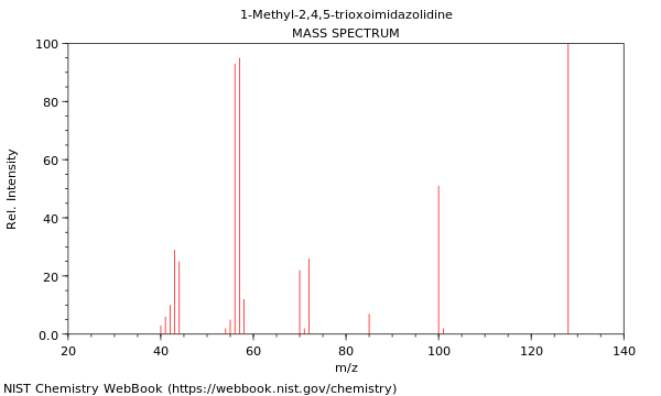 Mass spectrum