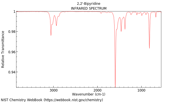 IR spectrum