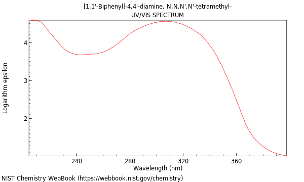 UVVis spectrum