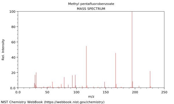 Mass spectrum