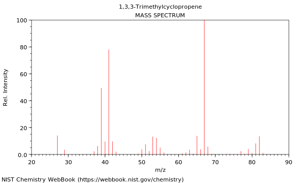 Mass spectrum