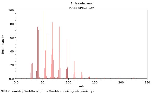 Mass spectrum