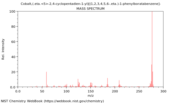 Mass spectrum