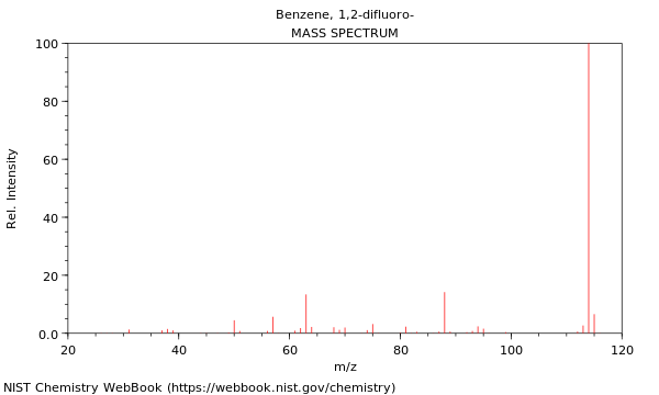 Mass spectrum