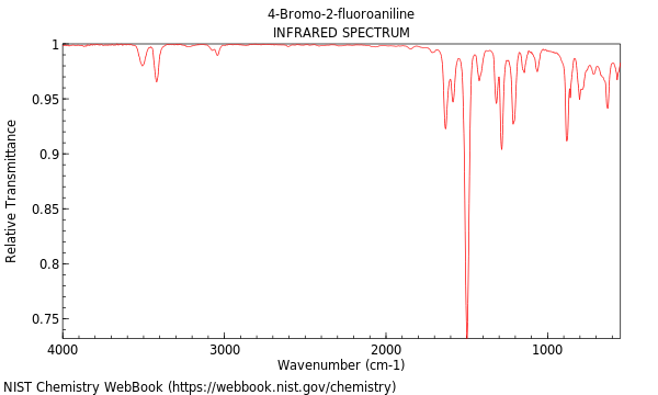 IR spectrum