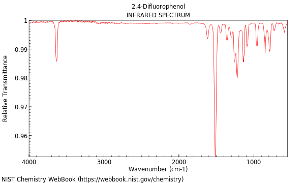 IR spectrum