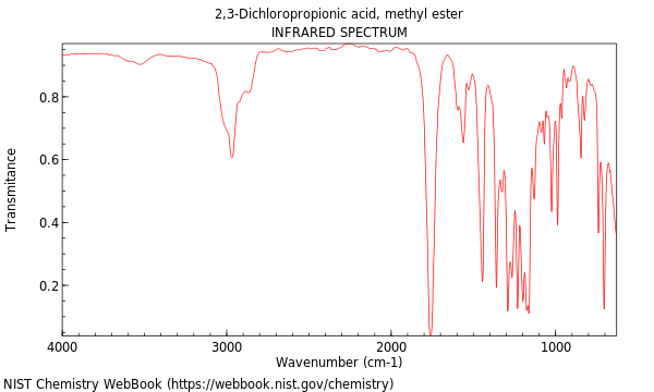 IR spectrum