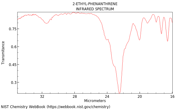 IR spectrum