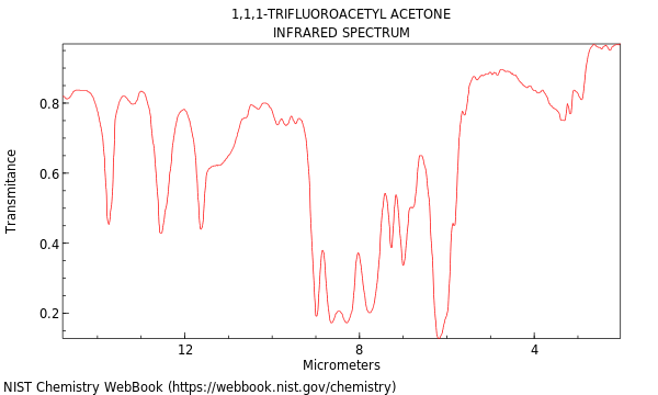 IR spectrum