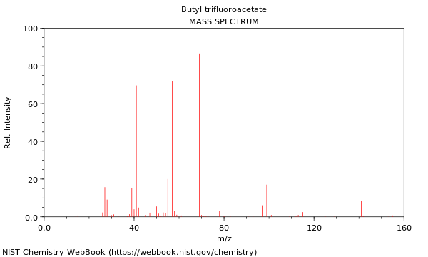 Mass spectrum