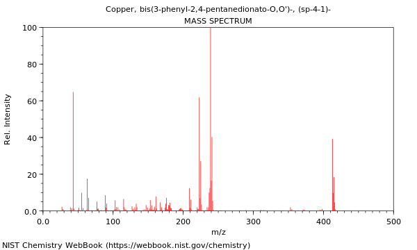 Mass spectrum