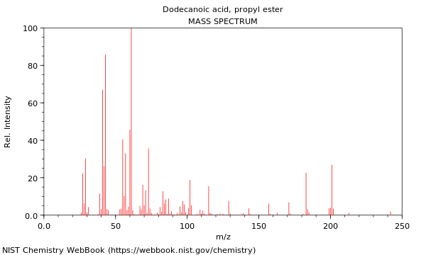 Mass spectrum