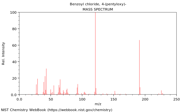 Mass spectrum