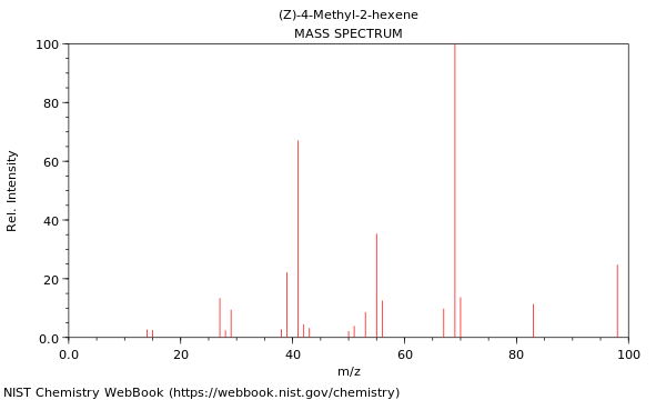 Mass spectrum