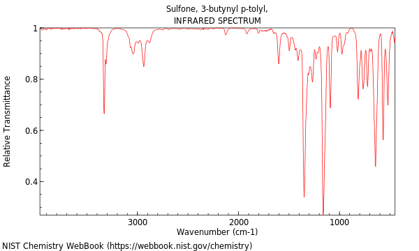 IR spectrum