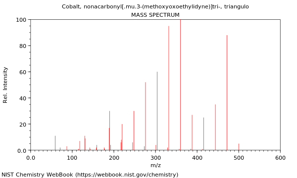 Mass spectrum