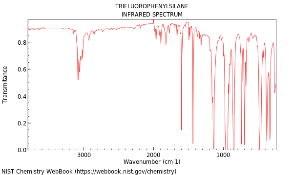 IR spectrum