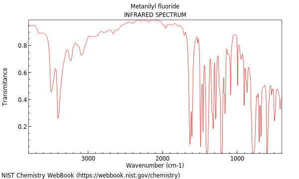 IR spectrum