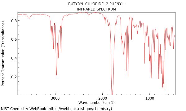 IR spectrum