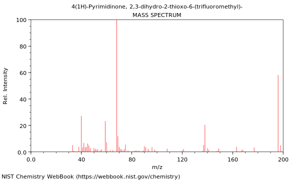 Mass spectrum