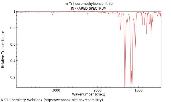 IR spectrum