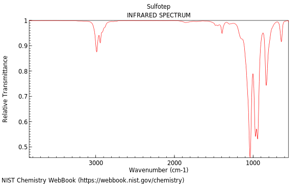 IR spectrum