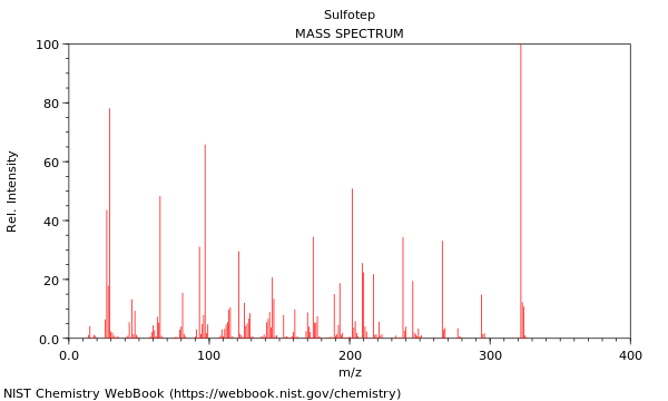 Mass spectrum