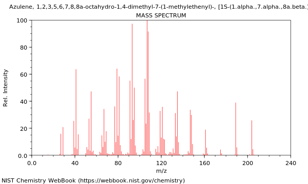 Mass spectrum