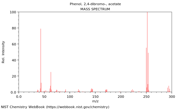 Mass spectrum