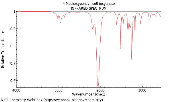 IR spectrum