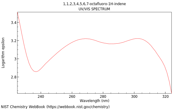 UVVis spectrum