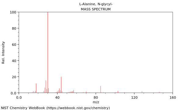 Mass spectrum