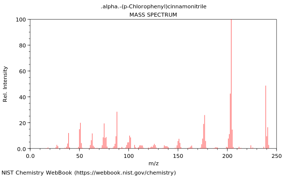 Mass spectrum