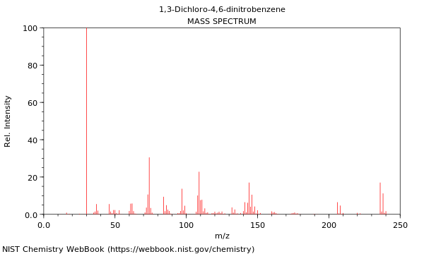 Mass spectrum