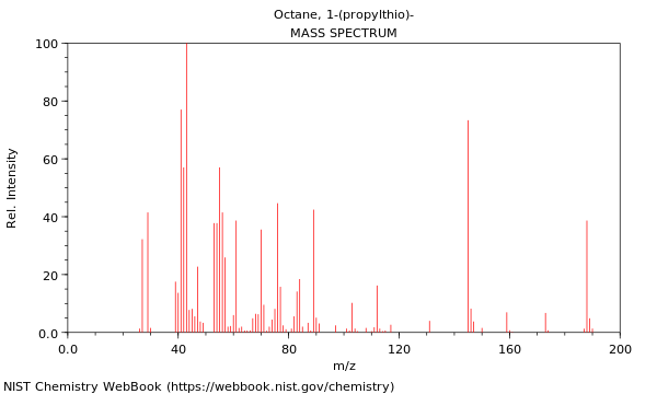 Mass spectrum