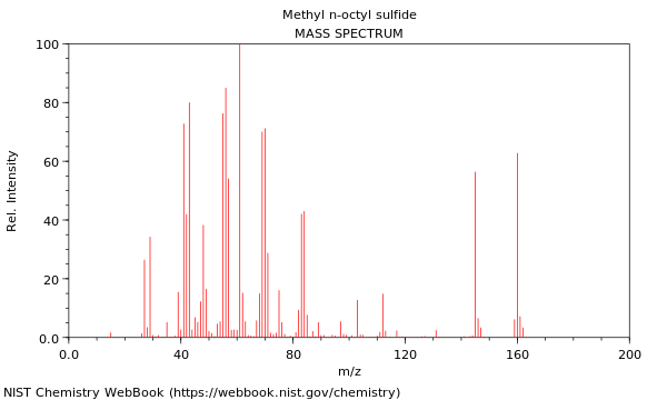 Mass spectrum