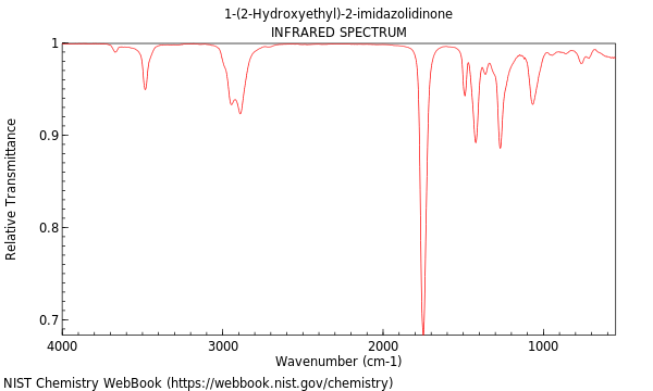 IR spectrum