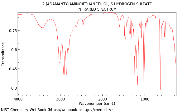 IR spectrum