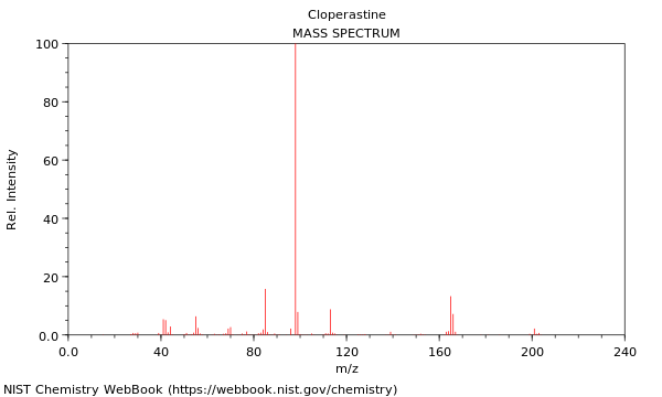 Mass spectrum