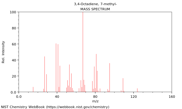 Mass spectrum